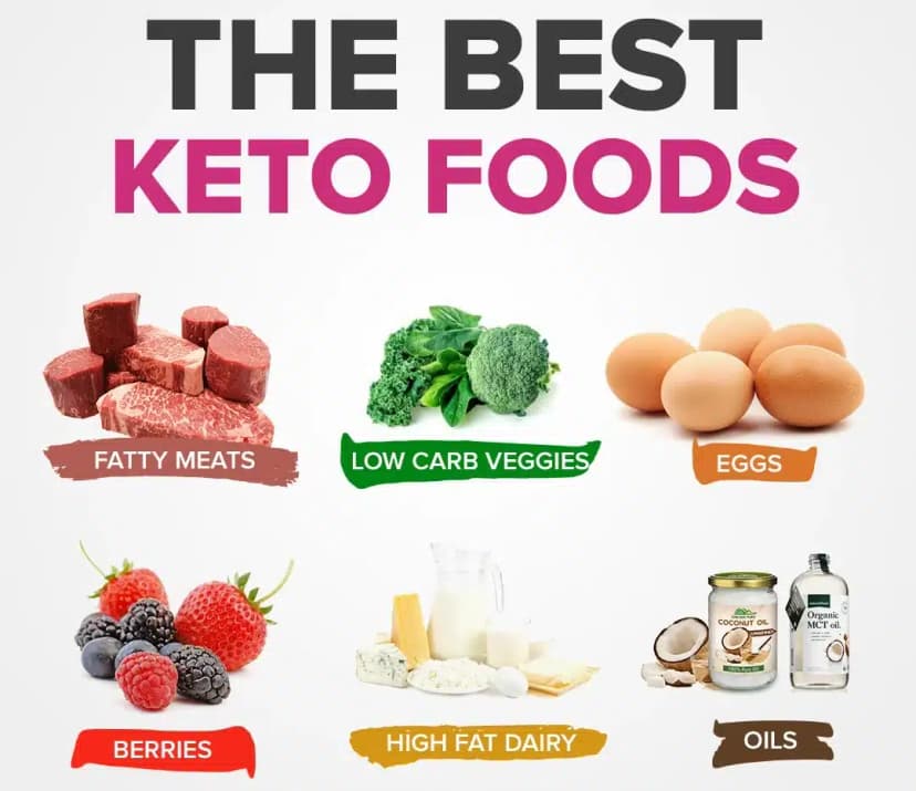 Best Foods For Keto
